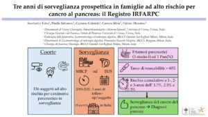Tre anni di sorveglianza prospettica in famiglie ad alto rischio per cancro al pancreas: il Registro IRFARPC