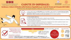 Cadute in Ospedale: Incidenza e Fattori di Rischio nella Struttura Ospedaliera per Acuti di Trento nel Triennio 2019-2021