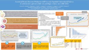 Accessi al Pronto Soccorso Pediatrico dell’Azienda Ospedale Università di Padova di adolescenti e giovani adulti con patologia cronica: anni 2010-2022