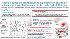Rischio e cause di ospedalizzazione in persone con epilessia e sotto-gruppi di popolazione a rischio: la coorte EpiLink-Bologna
