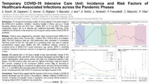 Temporary COVID-19 Intensive Care Unit: Incidence and Risk Factors of Healthcare-Associated Infections across the Pandemic Phases